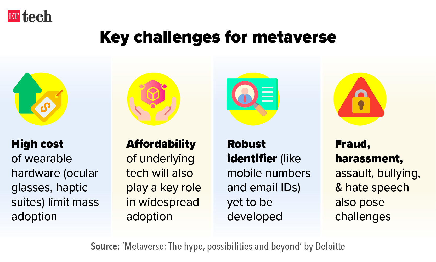Key challenges for metaverse_Graphic_ETTECH